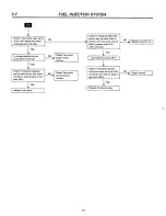 Предварительный просмотр 258 страницы Subaru 1989 Loyale Service Manual