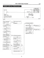 Предварительный просмотр 261 страницы Subaru 1989 Loyale Service Manual