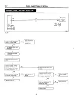 Предварительный просмотр 264 страницы Subaru 1989 Loyale Service Manual