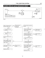 Предварительный просмотр 265 страницы Subaru 1989 Loyale Service Manual