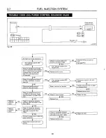 Предварительный просмотр 272 страницы Subaru 1989 Loyale Service Manual