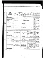 Предварительный просмотр 284 страницы Subaru 1992 Legacy Service Manual