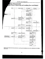 Предварительный просмотр 410 страницы Subaru 1992 Legacy Service Manual