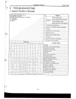 Предварительный просмотр 515 страницы Subaru 1992 Legacy Service Manual