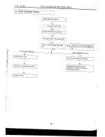 Предварительный просмотр 767 страницы Subaru 1992 Legacy Service Manual