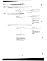 Предварительный просмотр 996 страницы Subaru 1992 Legacy Service Manual