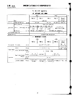 Preview for 197 page of Subaru 1994 Impreza Supplemental Service Manual