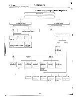 Preview for 348 page of Subaru 1994 Impreza Supplemental Service Manual