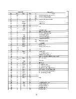 Preview for 526 page of Subaru 1994 Impreza Supplemental Service Manual