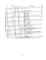 Preview for 530 page of Subaru 1994 Impreza Supplemental Service Manual