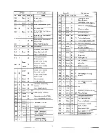 Preview for 534 page of Subaru 1994 Impreza Supplemental Service Manual