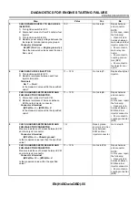 Предварительный просмотр 874 страницы Subaru 2003 Legacy Service Manual