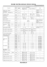 Предварительный просмотр 1232 страницы Subaru 2003 Legacy Service Manual