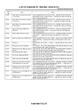 Предварительный просмотр 1904 страницы Subaru 2003 Legacy Service Manual