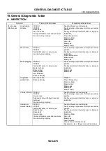 Предварительный просмотр 3248 страницы Subaru 2003 Legacy Service Manual