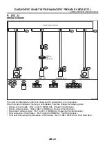 Предварительный просмотр 3624 страницы Subaru 2003 Legacy Service Manual