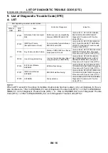 Предварительный просмотр 4041 страницы Subaru 2003 Legacy Service Manual