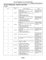 Предварительный просмотр 169 страницы Subaru 2004 Forester Service Manual