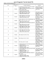 Предварительный просмотр 170 страницы Subaru 2004 Forester Service Manual