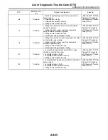 Предварительный просмотр 171 страницы Subaru 2004 Forester Service Manual