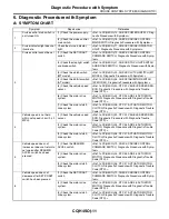 Предварительный просмотр 543 страницы Subaru 2004 Forester Service Manual