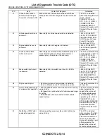 Предварительный просмотр 586 страницы Subaru 2004 Forester Service Manual