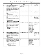 Предварительный просмотр 611 страницы Subaru 2004 Forester Service Manual