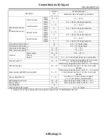 Preview for 229 page of Subaru 2004 LEGACY Service Manual