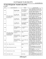 Preview for 255 page of Subaru 2004 LEGACY Service Manual