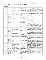 Preview for 359 page of Subaru 2004 LEGACY Service Manual