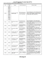 Preview for 360 page of Subaru 2004 LEGACY Service Manual