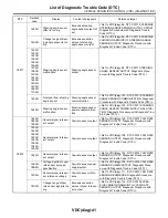 Preview for 363 page of Subaru 2004 LEGACY Service Manual