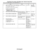 Preview for 388 page of Subaru 2004 LEGACY Service Manual