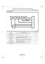 Предварительный просмотр 558 страницы Subaru 2006 Legacy Manual