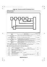 Предварительный просмотр 1346 страницы Subaru 2006 Legacy Manual