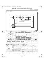 Предварительный просмотр 2039 страницы Subaru 2006 Legacy Manual