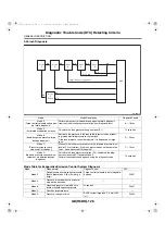 Предварительный просмотр 2924 страницы Subaru 2006 Legacy Manual