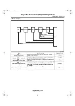 Предварительный просмотр 2925 страницы Subaru 2006 Legacy Manual