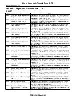 Предварительный просмотр 503 страницы Subaru 2009 IMPREZA Service Manual