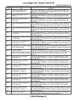 Предварительный просмотр 504 страницы Subaru 2009 IMPREZA Service Manual