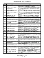 Предварительный просмотр 505 страницы Subaru 2009 IMPREZA Service Manual