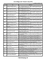 Предварительный просмотр 506 страницы Subaru 2009 IMPREZA Service Manual