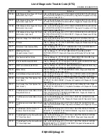 Предварительный просмотр 508 страницы Subaru 2009 IMPREZA Service Manual