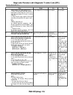 Предварительный просмотр 571 страницы Subaru 2009 IMPREZA Service Manual