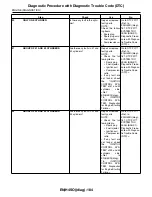 Предварительный просмотр 601 страницы Subaru 2009 IMPREZA Service Manual