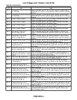 Предварительный просмотр 728 страницы Subaru 2009 IMPREZA Service Manual