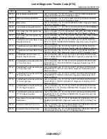 Предварительный просмотр 731 страницы Subaru 2009 IMPREZA Service Manual