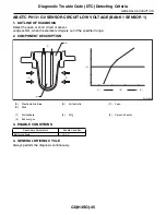 Предварительный просмотр 769 страницы Subaru 2009 IMPREZA Service Manual