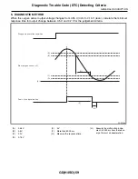 Предварительный просмотр 783 страницы Subaru 2009 IMPREZA Service Manual