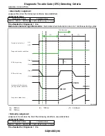 Предварительный просмотр 820 страницы Subaru 2009 IMPREZA Service Manual